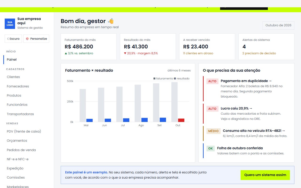 Tela do painel do sistema de gestão de exemplo